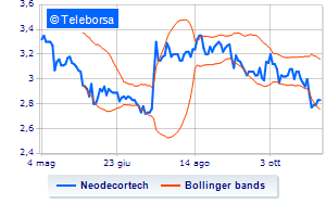 Neodecortech buyback operations Financeit