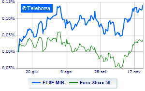 Positive European markets await US inflation