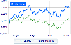 Positive European markets keep an eye on inflation data