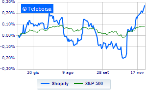 Shopify on the rally celebrating record Black Friday sales