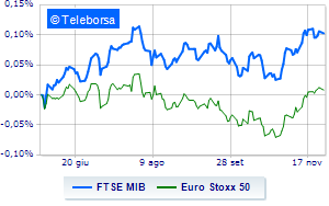 Slight decrease in all European markets