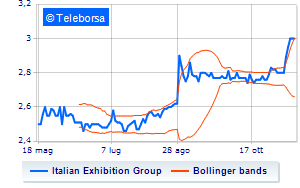 The 2024 corporate calendar of the Italian Exhibition Group