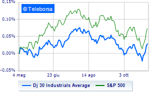 Wall Street is positive employment data reinforces bets on an