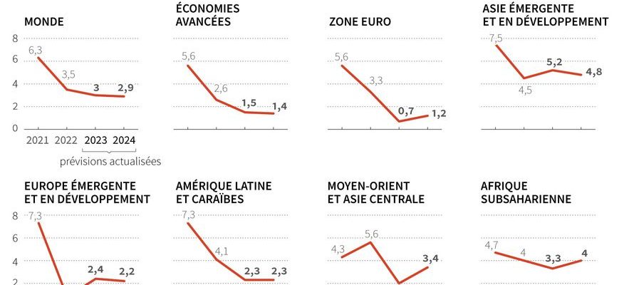 a pharaonic recovery plan to counter inflation – LExpress