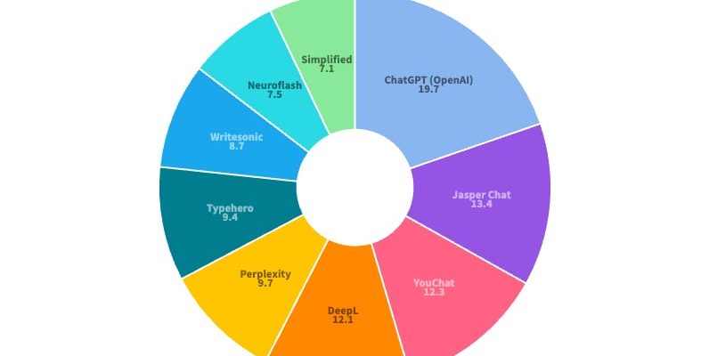 a very attractive market – LExpress