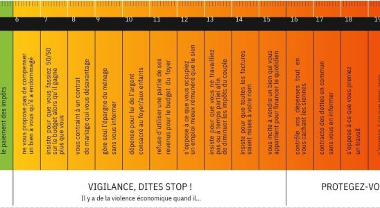 domestic economic violence when money becomes a means of control