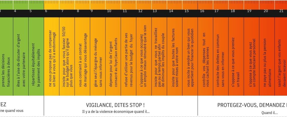 domestic economic violence when money becomes a means of control