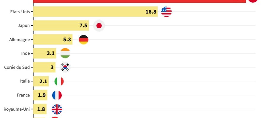 encouraging forecasts from the IMF – LExpress