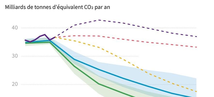 investments incompatible with the Paris agreement – The Express