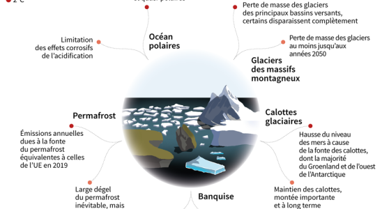 pack ice permafrost… The dangers of melting ice – LExpress