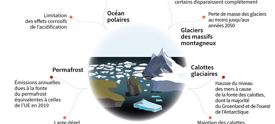 pack ice permafrost… The dangers of melting ice – LExpress