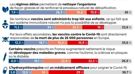 the alert from the Descartes Foundation – LExpress