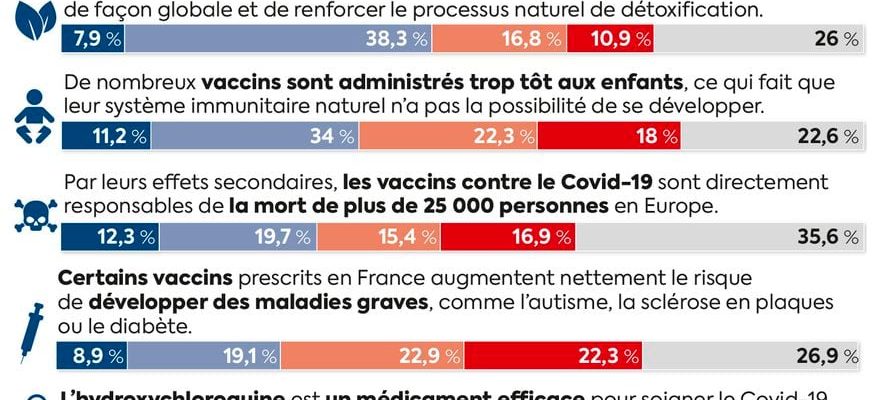 the alert from the Descartes Foundation – LExpress