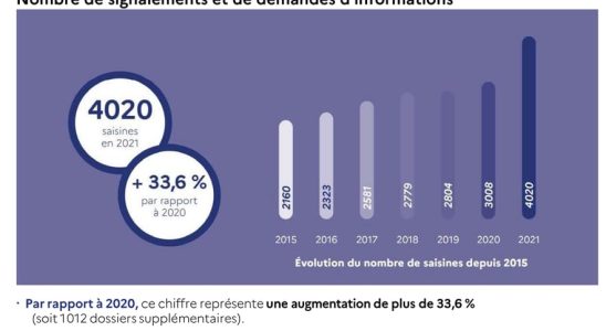 the governments new legislative arsenal – LExpress