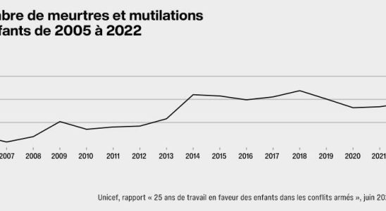 the grip of violence tightens around children a red line