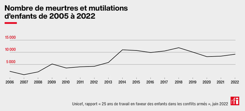 the grip of violence tightens around children a red line