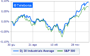 1703969869 Opening Bell out of tune for Wall Street