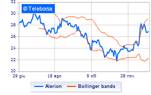 Alerion Clean Power the 2024 financial calendar