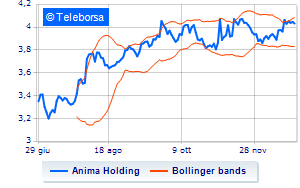 Anima Holding the 2024 financial calendar