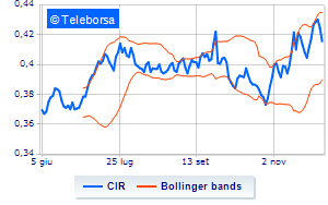 CIR continues the purchase of its own shares Reached 52