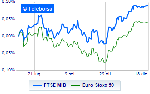 Cautious European stock markets awaiting Wall Street