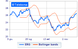 ERG buyback for over 6 million euros