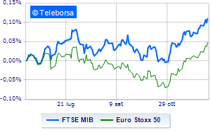 European markets cautious in central bank week