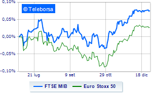 European stock markets flat but 2023 is a rally