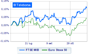 European stock markets fractionally positive Milan on equality