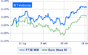 European stock markets have moved little in the Christmas mood