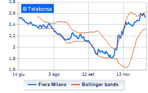 Fiera Milano the 2024 financial calendar