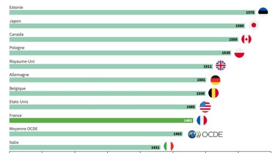 France faces fear of stagnation – LExpress