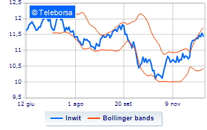 INWIT buy more treasury shares