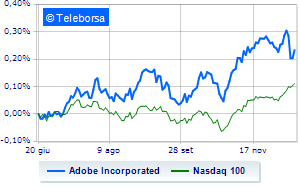 Money on Adobe after abandoning deal with Figma