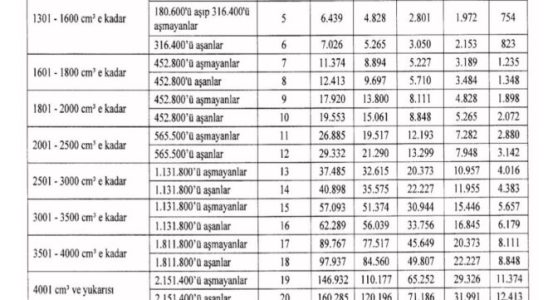 Motor Vehicle Tax MTV amounts to be paid in 2024