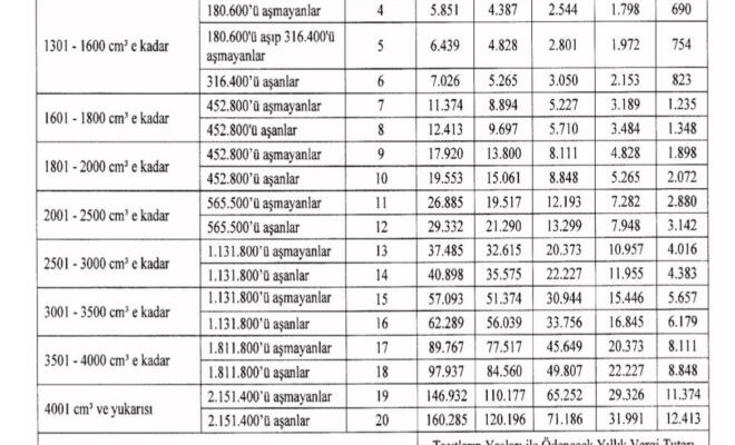 Motor Vehicle Tax MTV amounts to be paid in 2024