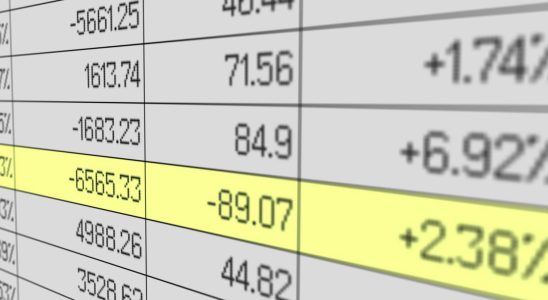 Need to use percentages in Excel but having trouble displaying