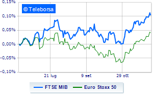 Negative Piazza Affari ballasted by banks weak Europe