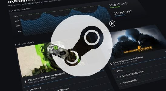 Steam Hardware Survey 2023 Reveals Stunning Results