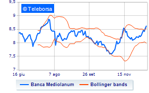 The 2024 calendar of Banca Mediolanum corporate events