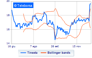 Tinexta the 2024 financial calendar