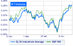 Wall Street cautious in Fed week