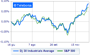 Wall Street cautious towards closing week on the rise