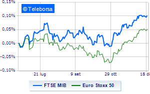 Weak European stock markets London does well after falling inflation