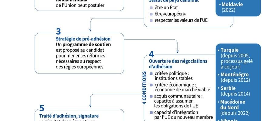 What are the next steps – The Express