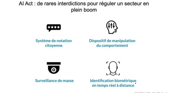 a compromise and rare prohibitions – LExpress