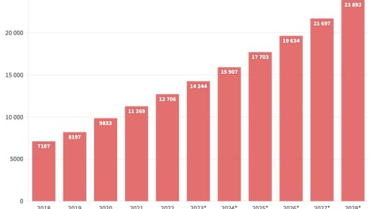 a worrying massive debt – LExpress