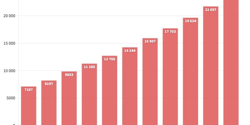 a worrying massive debt – LExpress