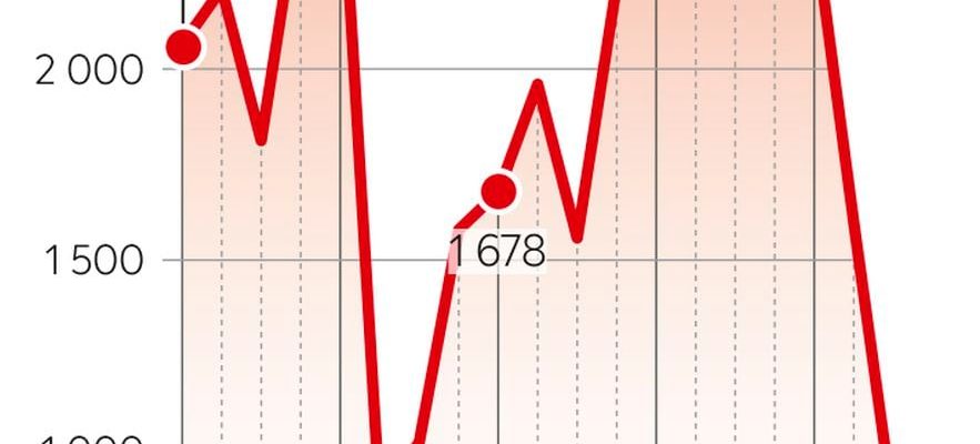 how to sort through the SCPI galaxy – LExpress