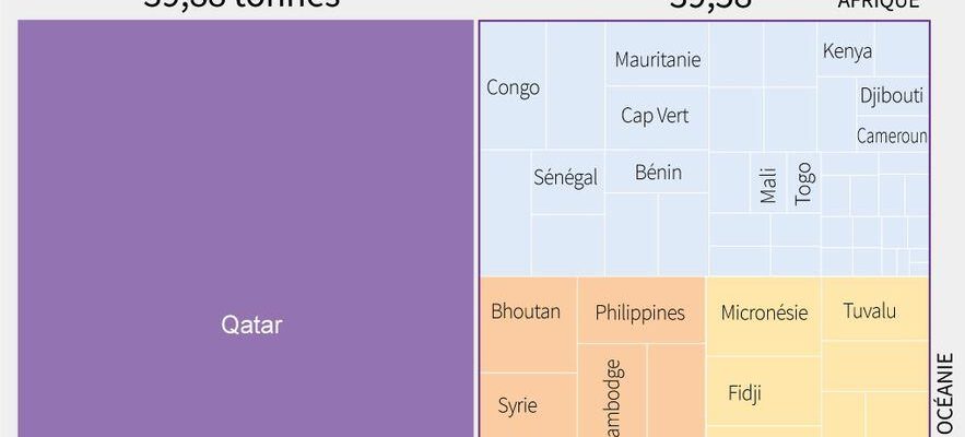 the 15°C threshold is getting dangerously close – LExpress